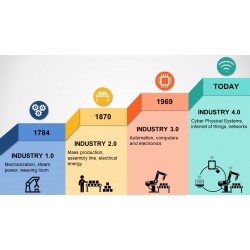 Что такое Индустрия 4.0?